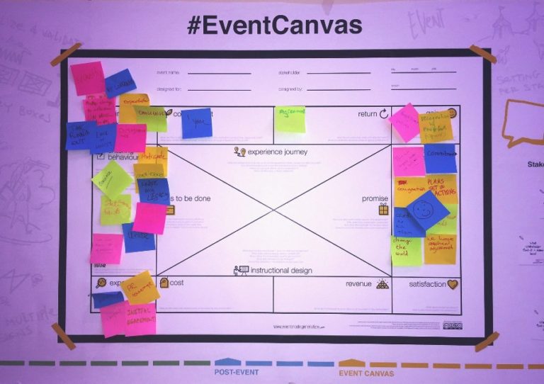 Associations World Congress 10-12 April 2016 Berlin, Germany - Create Value Now and Developing value for the Future - #EventCanvas in action