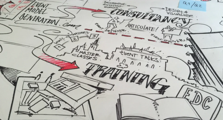Strategy Session June 2015 - drawing out the #EventCanvas story sofar + a look into the future
